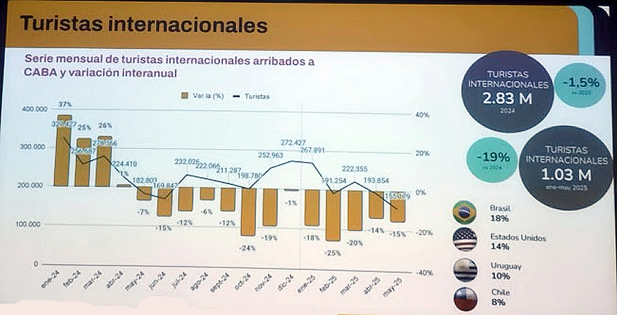 Compromiso AviabueEnteBsAs Precios