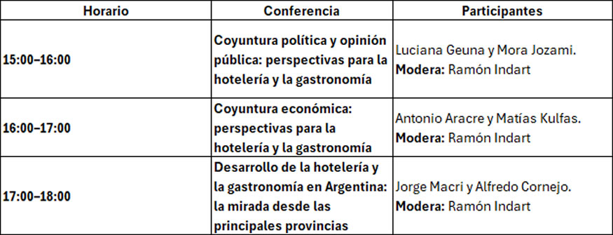 Conferencias HOTELGA 2026
