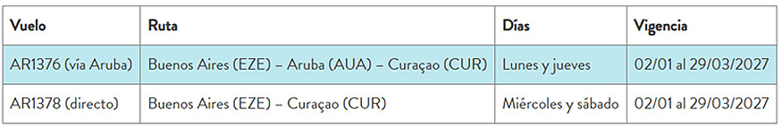 A partir de enero 2027 Cura&ccedil;ao estar&aacute; mucho m&aacute;s cerca de los argentinos