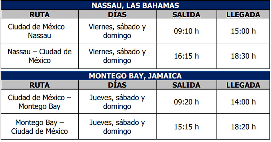 Aerom&eacute;xico ampl&iacute;a su conectividad en el Caribe