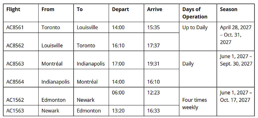 Nuevas rutas de Air Canada para el verano 2027