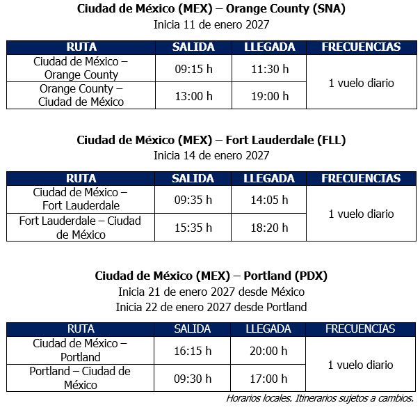 La alianza Aeroméxico-Delta anuncia nuevas rutas para conectar a la ciudad de México con Orange County, portland y Fort Lauderdale